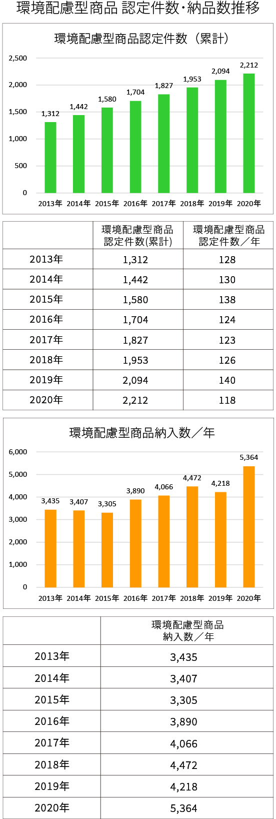 導入納入事例